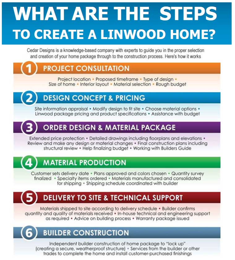 steps create cedar home